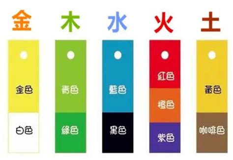 五行顏色灰色|【灰色五行屬性】灰色五行屬性是什麼？五行顏色與風。